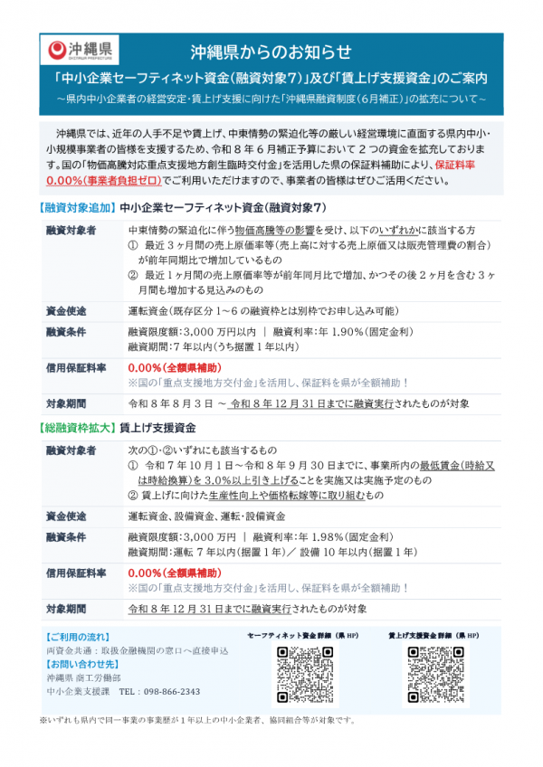 沖縄県融資制度r8