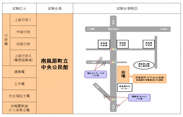 採用試験会場概略図