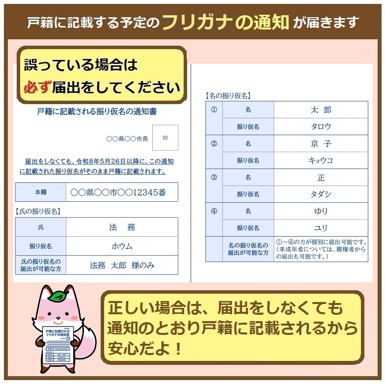 振り仮名の通知書イメージ