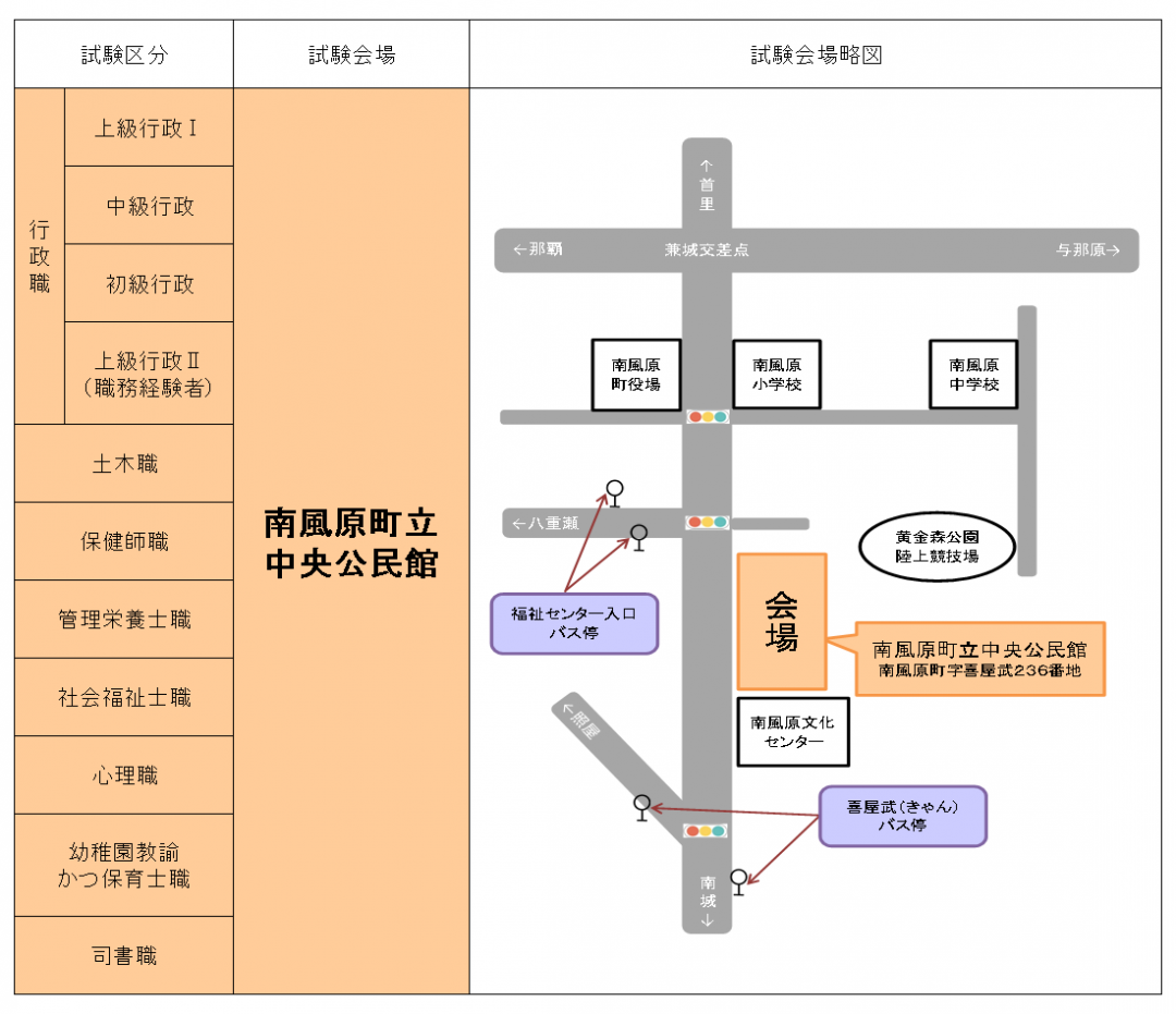 採用試験会場概略図