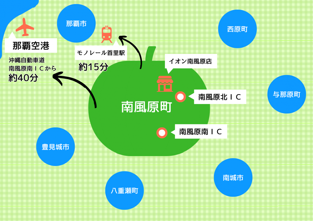 車のアクセス