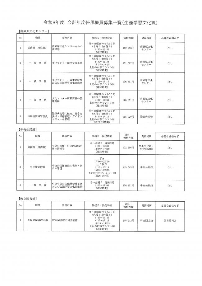 会計年度任用職員職種一覧