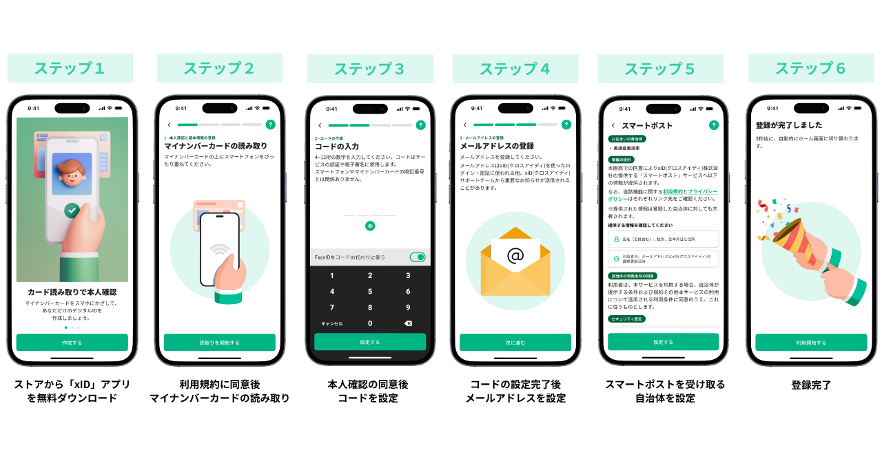 xID登録ステップ