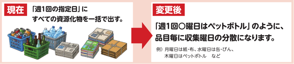 変更点２