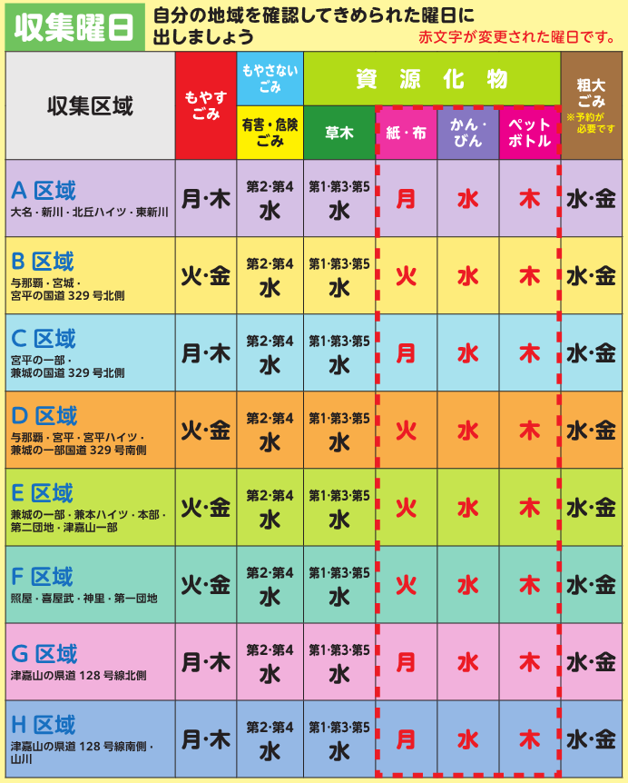 変更点２－２