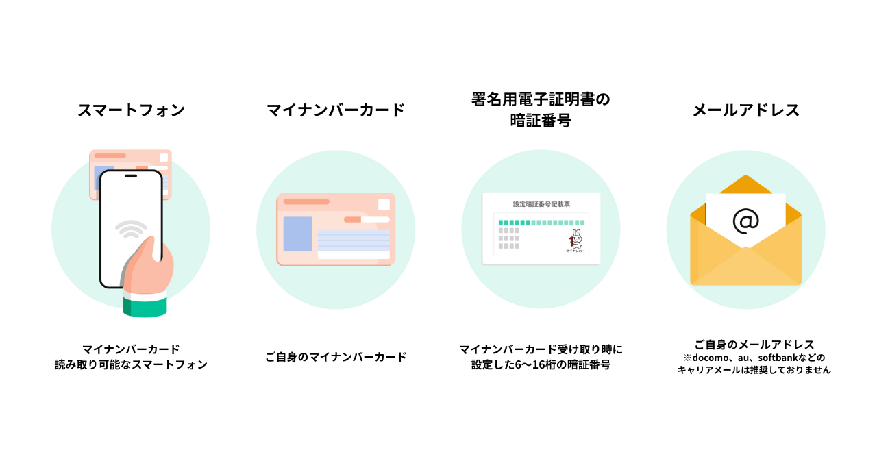 xIDアプリのアカウント登録必要なもの